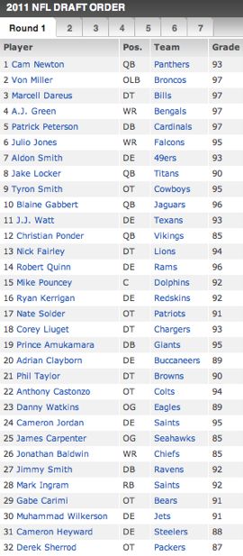 draft2011rd1 draft2011rd1