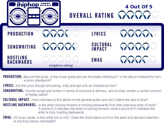 ChannelOrangeScores