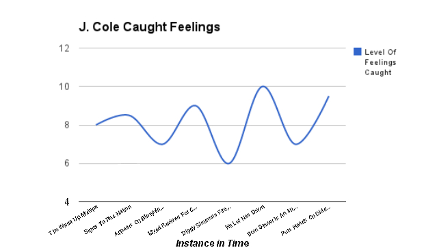cole-caught-feelings-edit