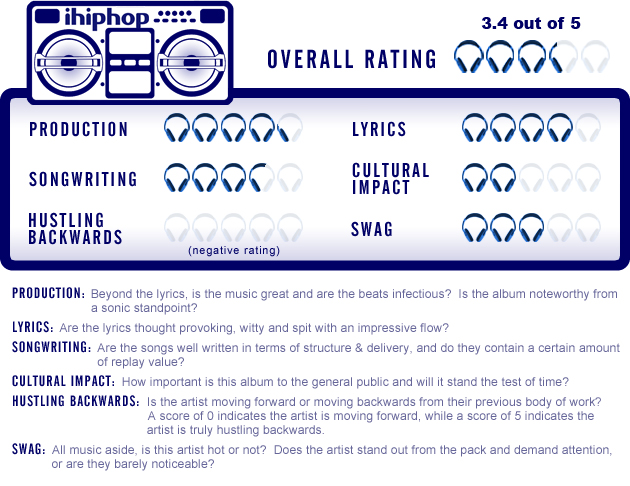 rjd2-sts-review-rating
